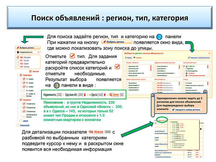 Размещение онлайн объявлений Украины