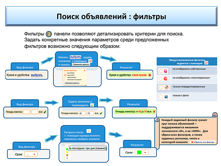 Поиск онлайн объявлений Украины: фильтры