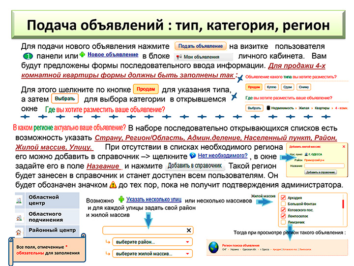 Онлайн объявления Украины: тип, категория, регион